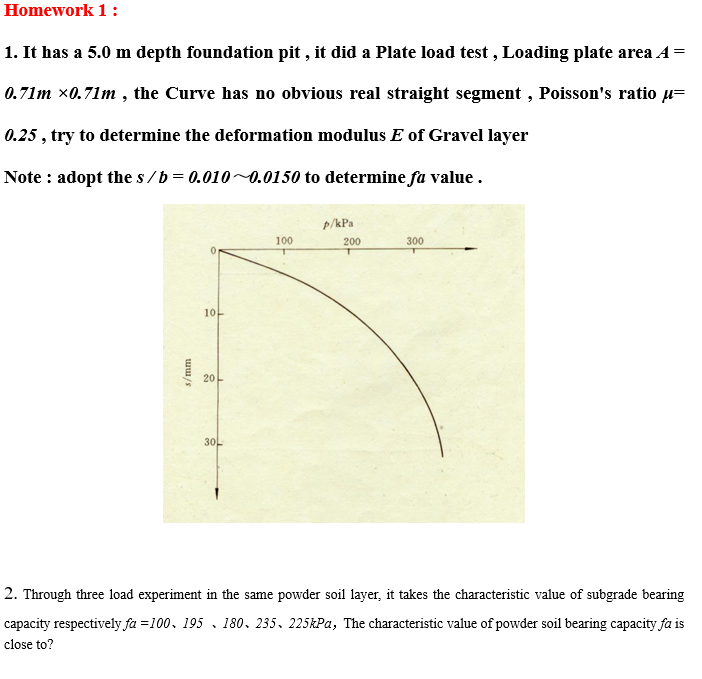 Solved Homework 1: 1. It Has A 5.0 M Depth Foundation Pit, | Chegg.com