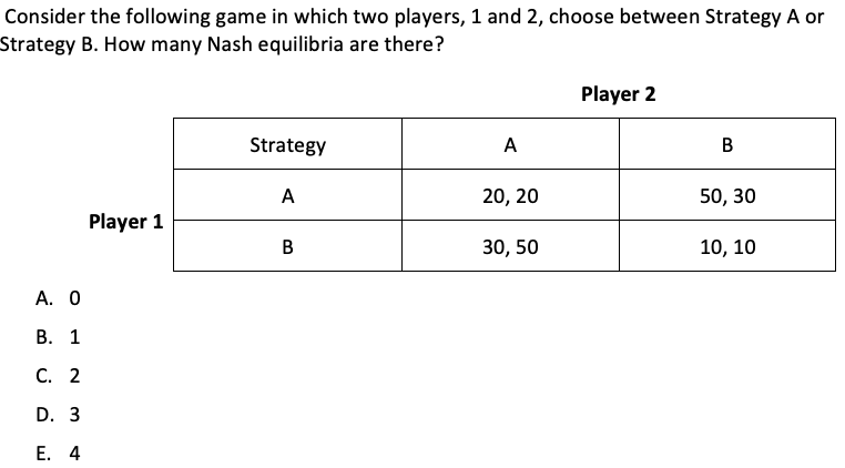 Solved Consider The Following Game In Which Two Firms, A And | Chegg.com