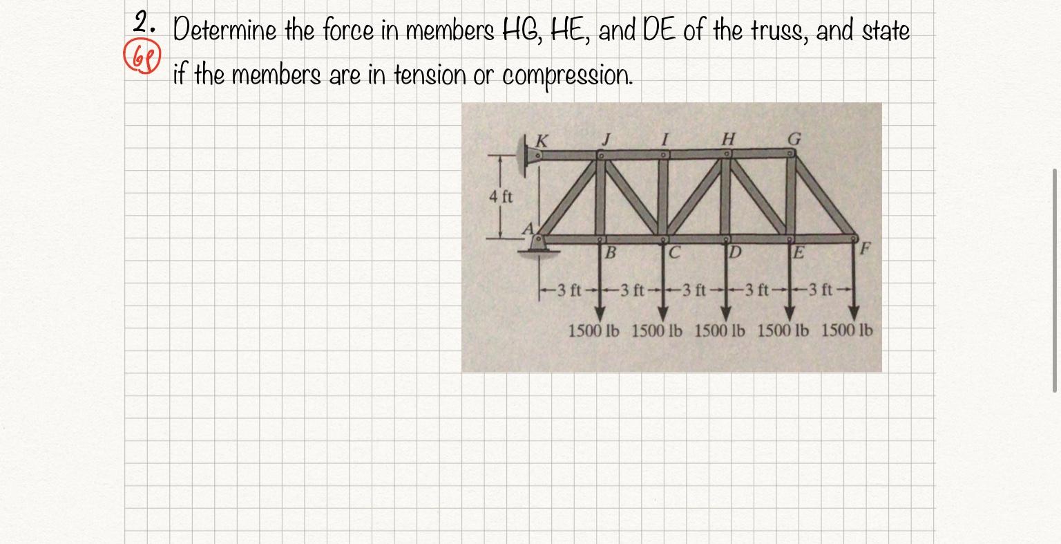 Solved 60 2. Determine the force in members HG, HE, and DE | Chegg.com