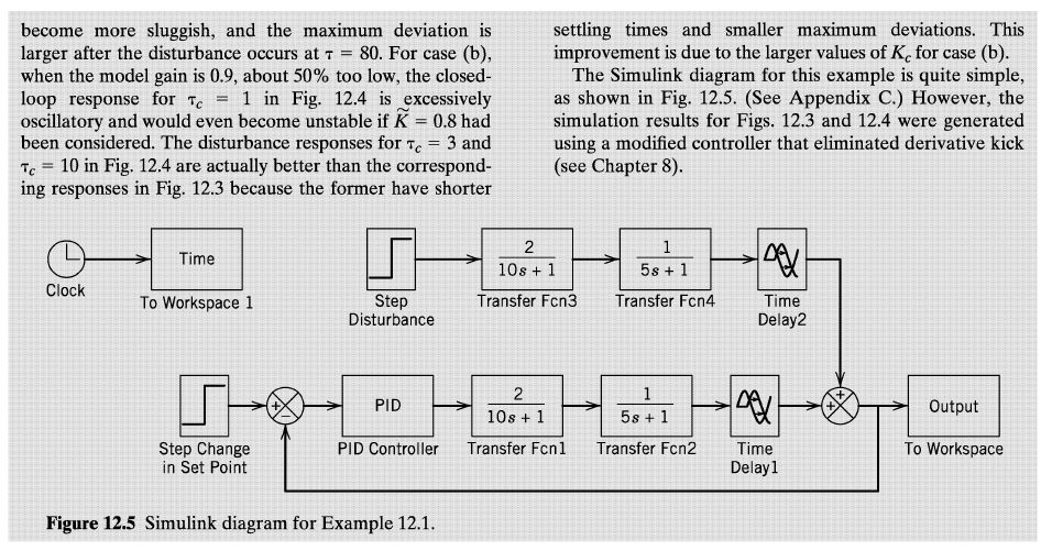 EXAMPLE 12.1 Use the DS design method to calculate | Chegg.com