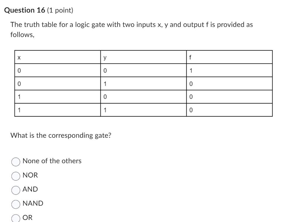 Solved The truth table for a logic gate with two inputs x,y | Chegg.com