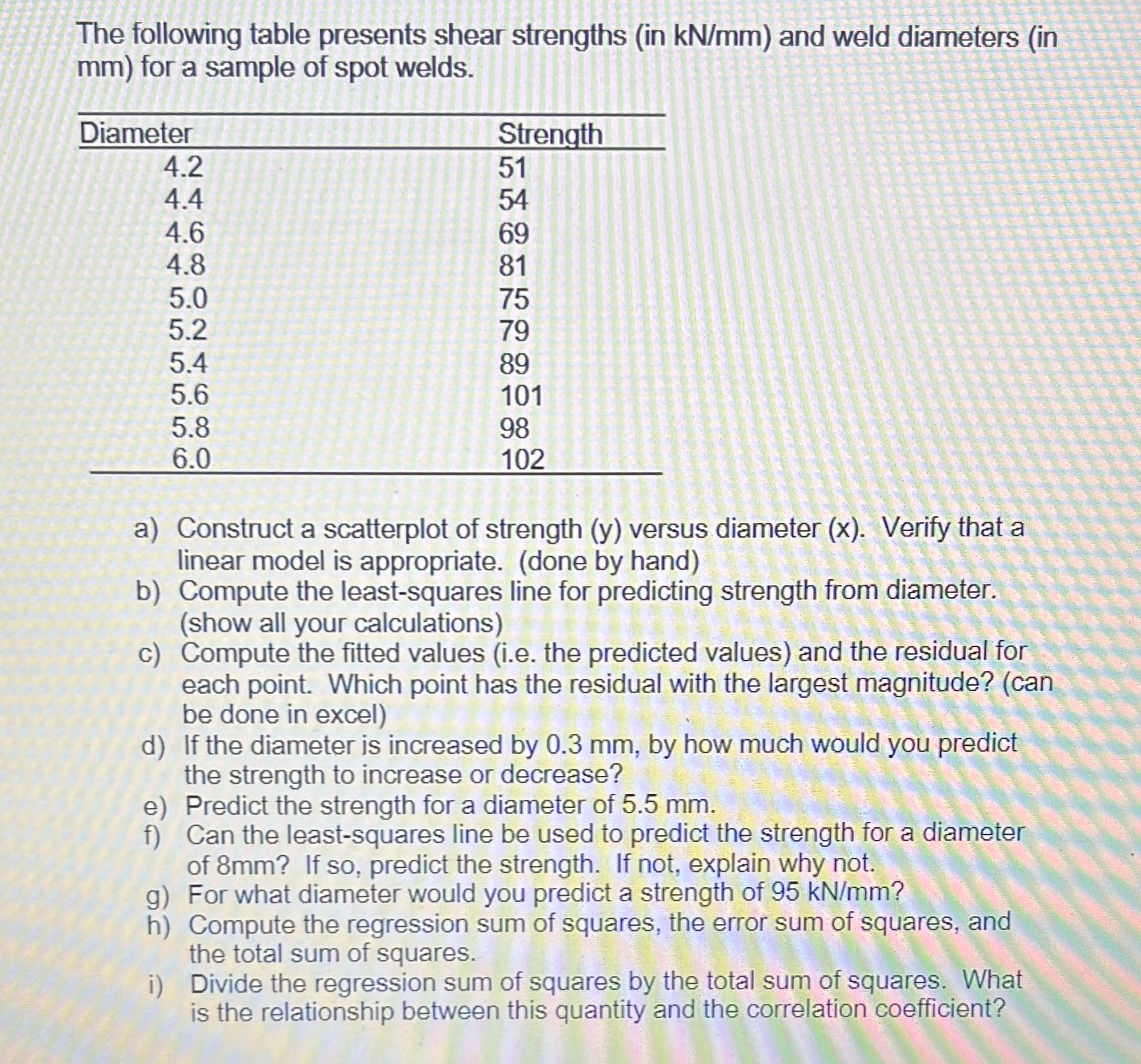 Solved The following table presents shear strengths (in | Chegg.com