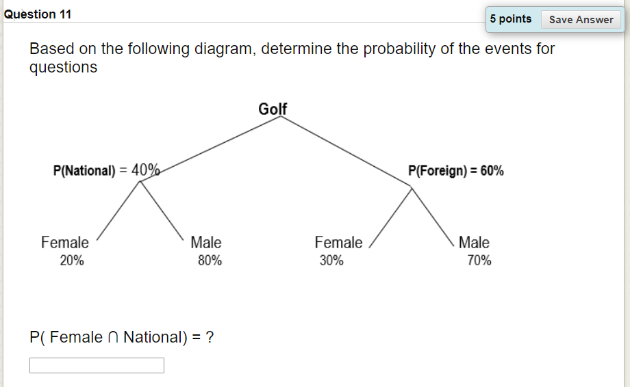 Solved Question 11 5 points Save Answer Based on the | Chegg.com