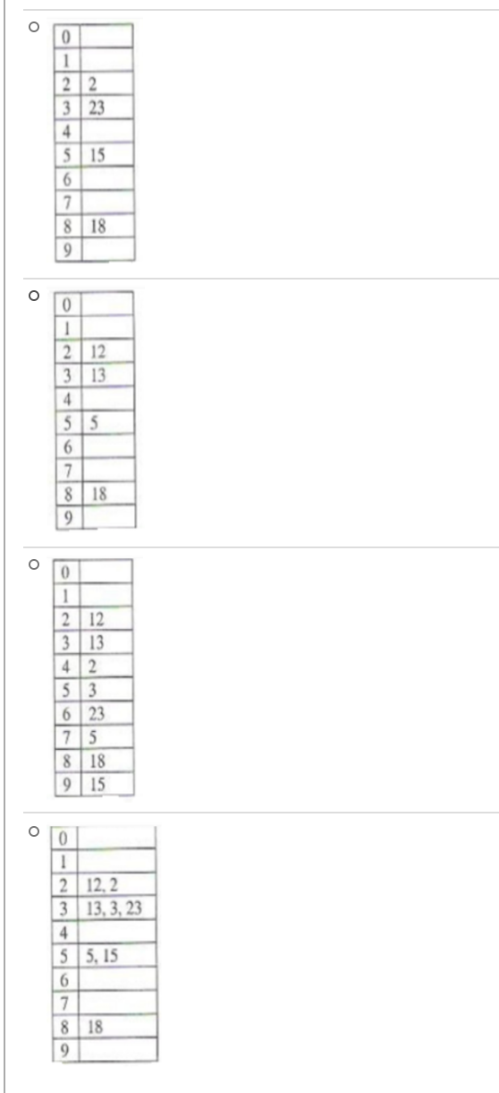Solved JAVA MULTIPLE CHOICE QUESTIONS Question one The keys | Chegg.com