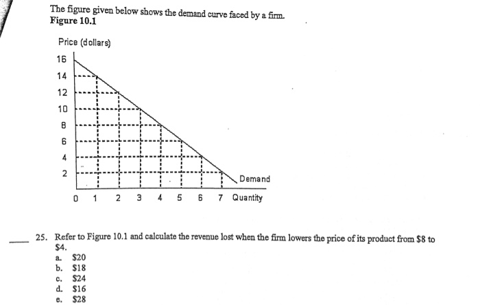 Solved The figure given below shows the cost curves of a | Chegg.com