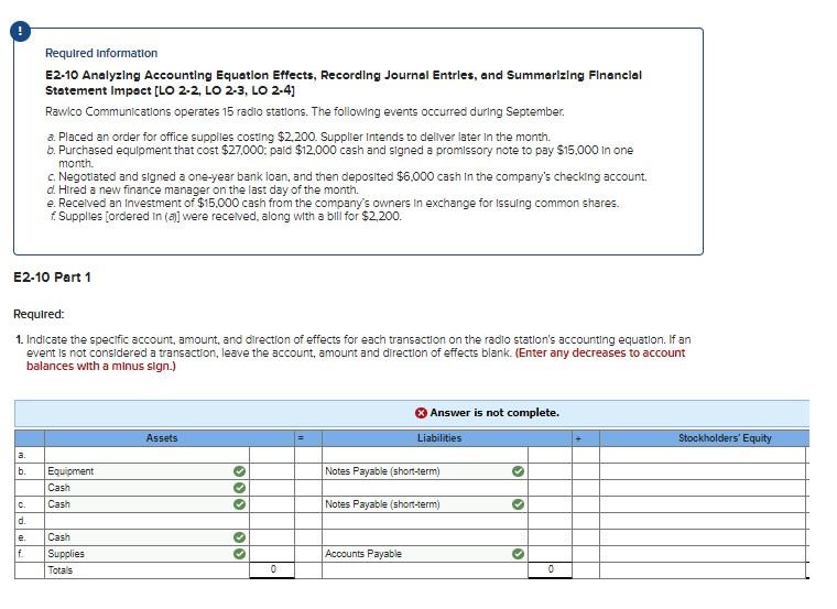 Solved Required information E2-10 Analyzing Accounting | Chegg.com
