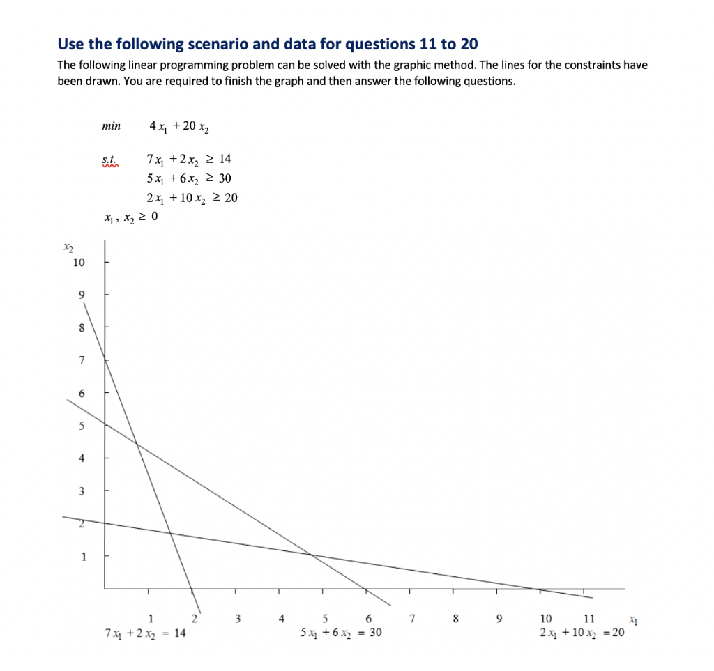 Solved Use The Following Scenario And Data For Questions Chegg Com