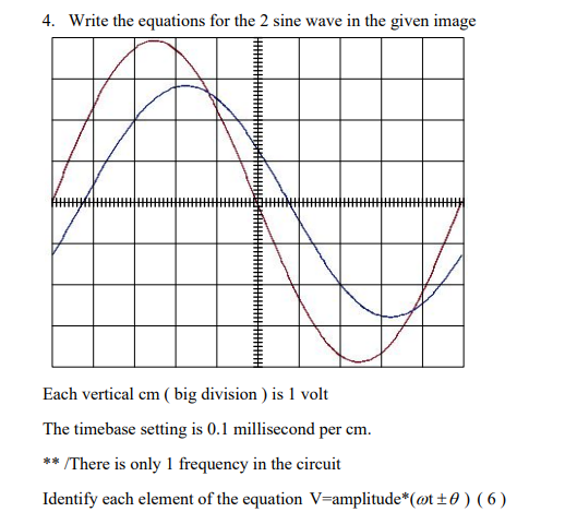 Solved 4. Write the equations for the 2 sine wave in the | Chegg.com