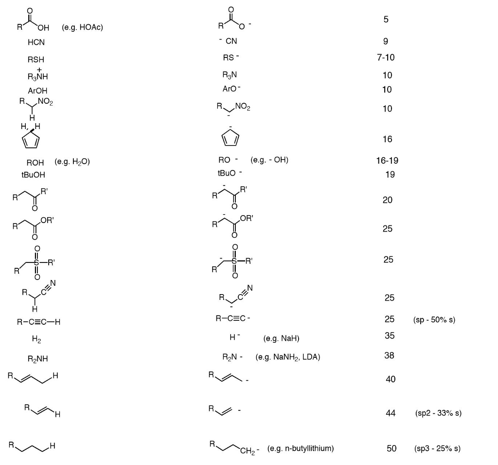 Solved OH (e.g. HOAc) CN RS- R3N ArO HCN RSH 7-10 R3NH ArOH | Chegg.com