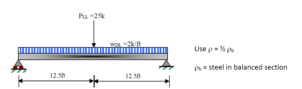 Solved Design a rectangular section for the beam, loads, and | Chegg.com