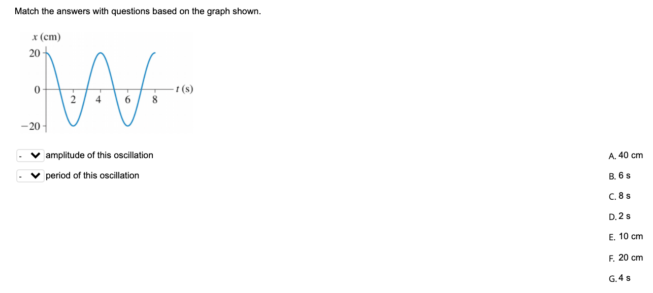Solved A. B. What is the frequency of the given oscillation | Chegg.com