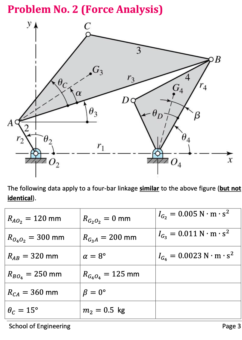 Problem No. 2 (Force Analysis) The Following Data | Chegg.com