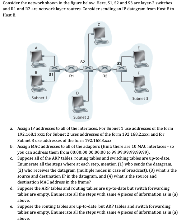 Consider the network shown in the figure below. Here, | Chegg.com