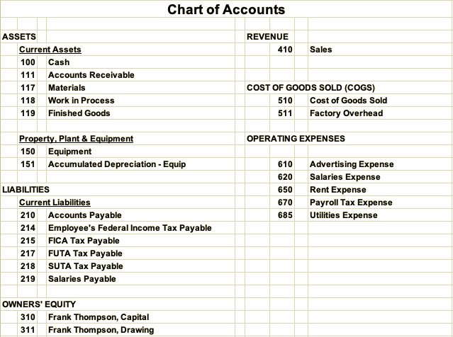 wells fargo merchant cash advance