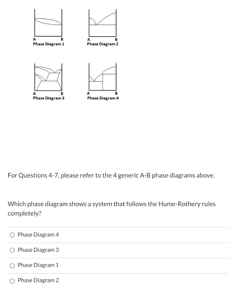 Solved А B Phase Diagram 1 A B Phase Diagram 2 A B Phase | Chegg.com