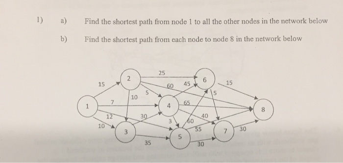 Solved 1) a) Find the shortest path from node 1 to all the | Chegg.com
