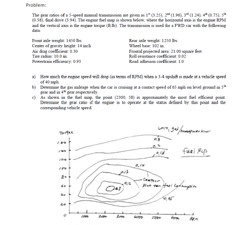 Solved The gear ratios of a 5speed manual transmission are