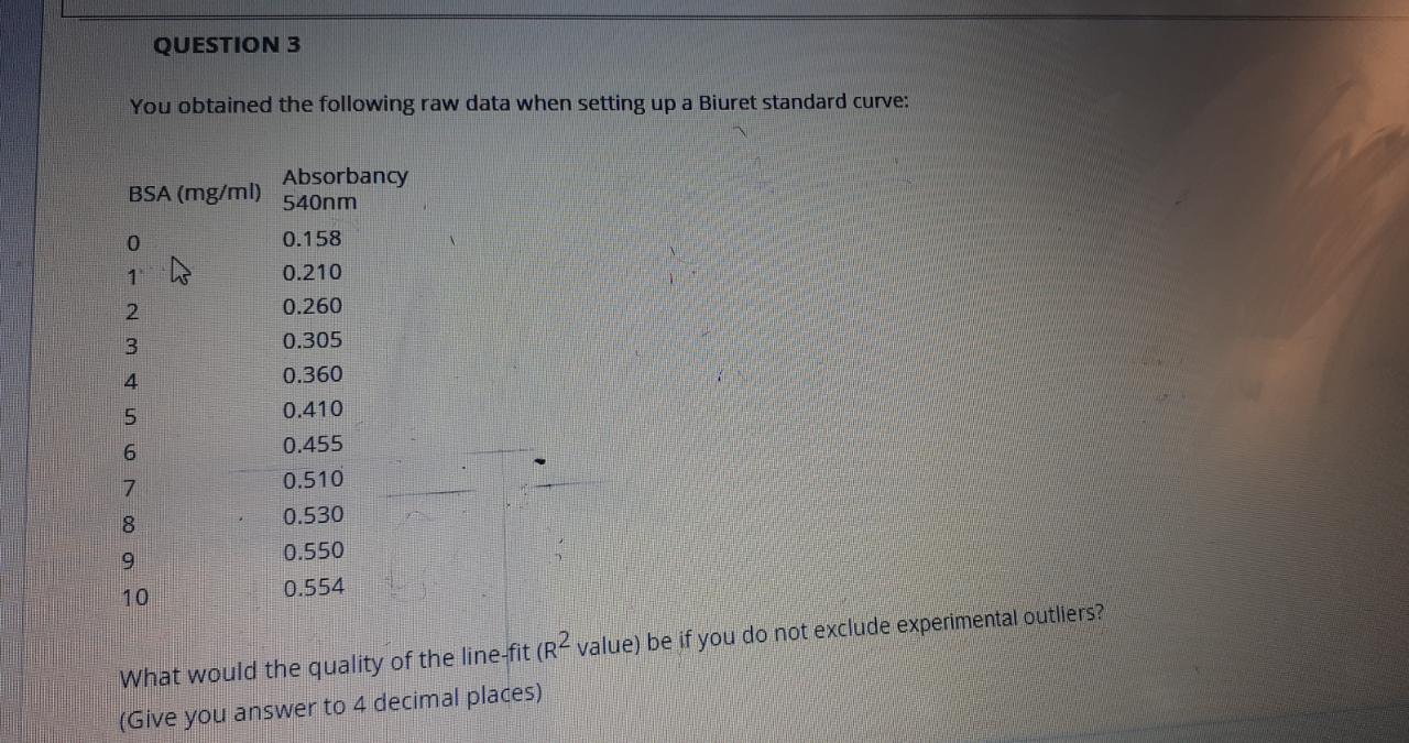 Solved QUESTION 1 You obtained the following raw data when | Chegg.com