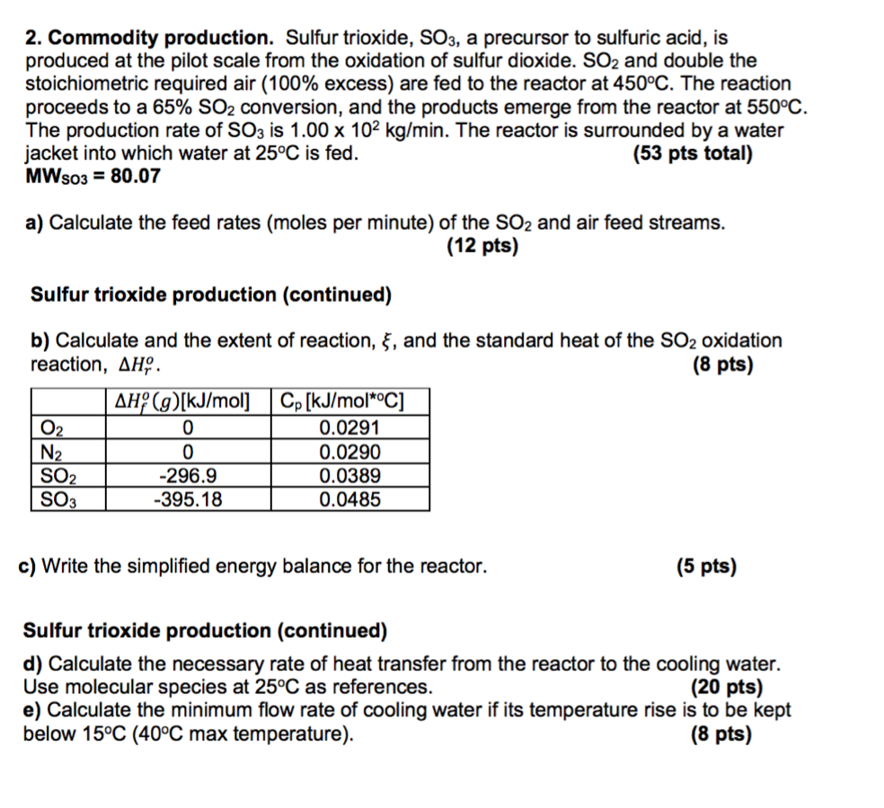 Solved 2. Commodity production. Sulfur trioxide, SO3, a | Chegg.com