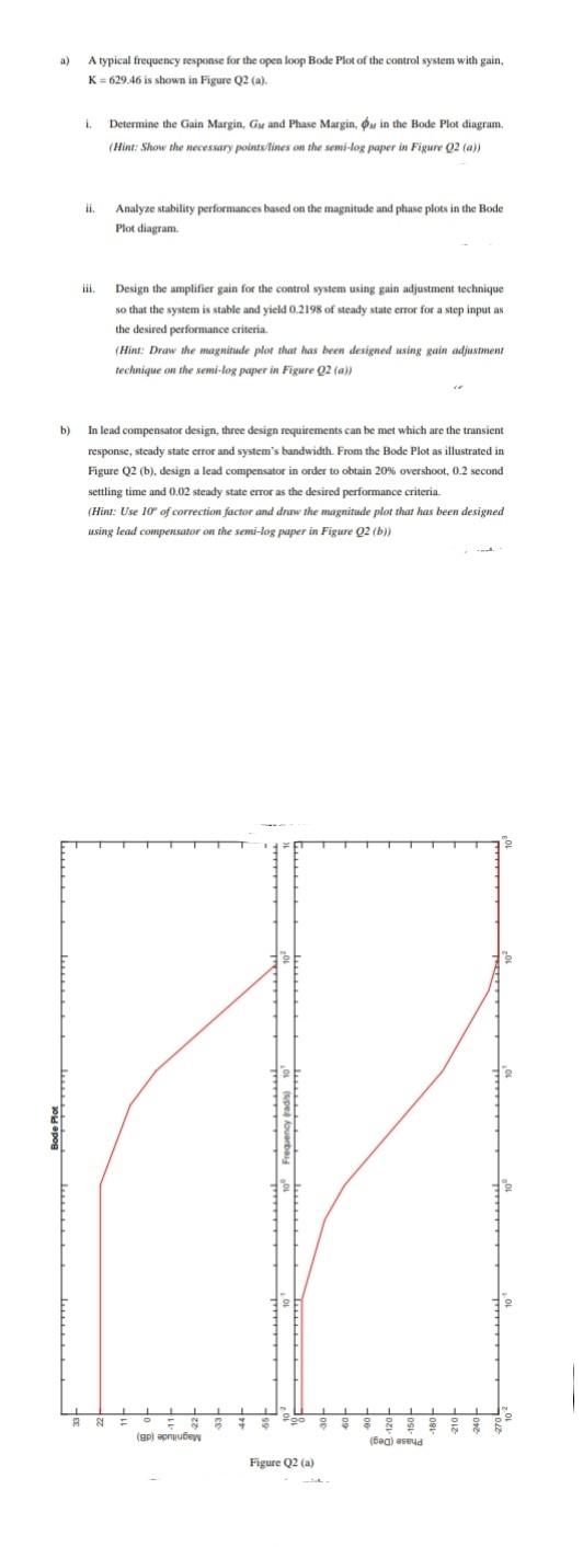 Solved A typical frequency response for the open loop Bode | Chegg.com