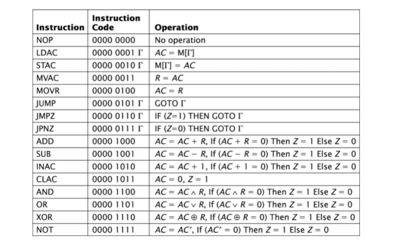 Solved V. (24 points) (a) Using the assembly instruction set | Chegg.com