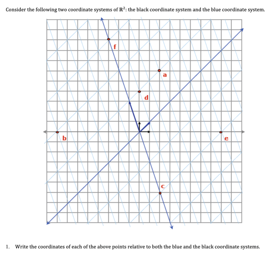 Solved Consider the following two coordinate svstems of R2 : | Chegg.com