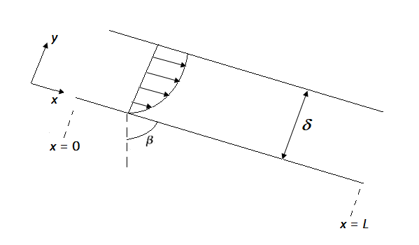 Solved . A fluid which has δ thickness, flows out of a layer | Chegg.com