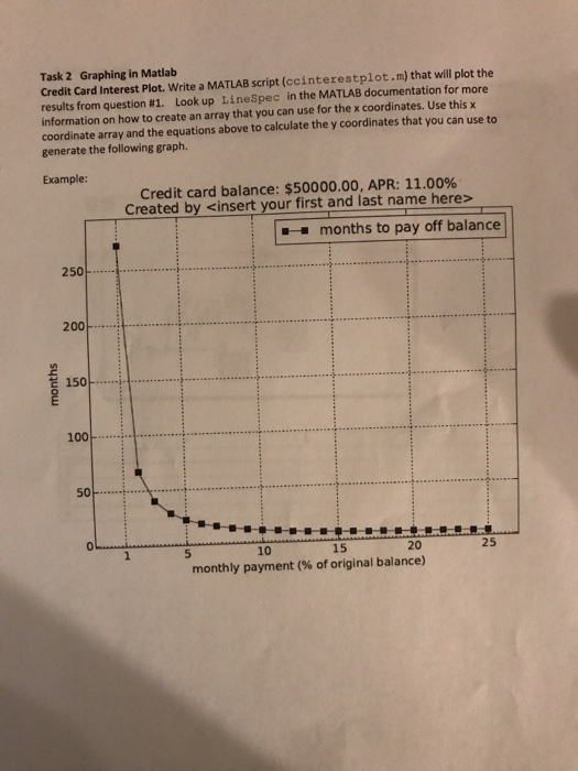 Solved Exam Practice Problems Task 1. Credit Card Interest. | Chegg.com