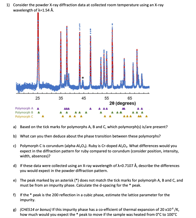 Consider The Powder X Ray Diffraction Data At Coll Chegg Com