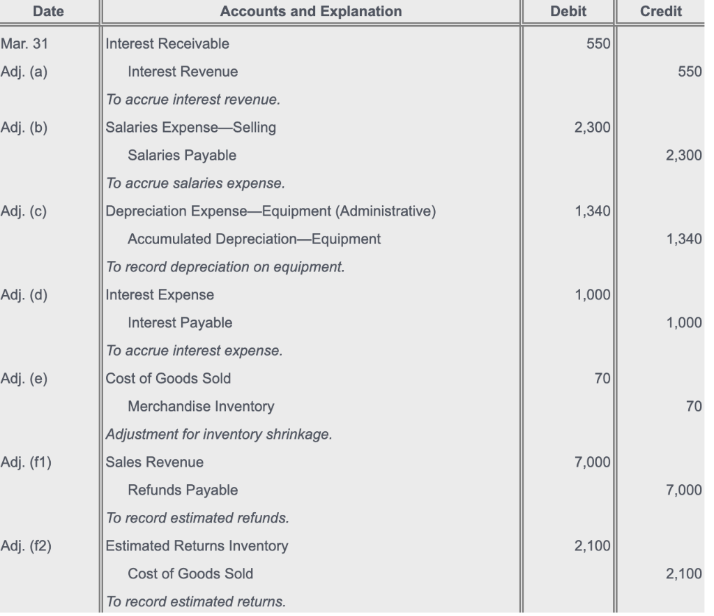 how to make adjusting entries from trial balance