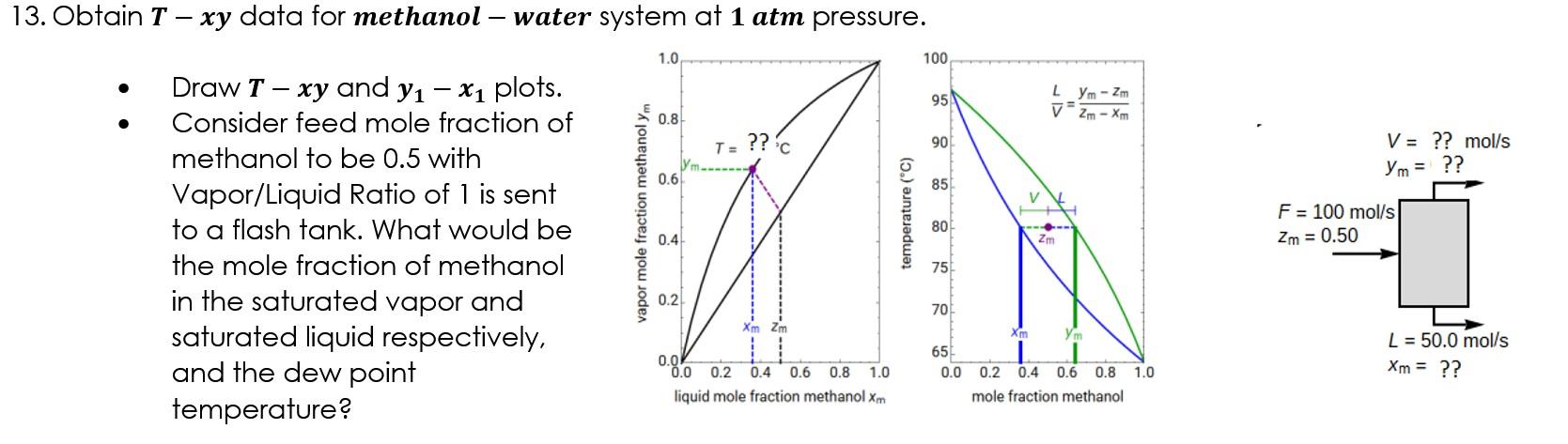 Solved 13. Obtain T – xy data for methanol – water system at | Chegg.com