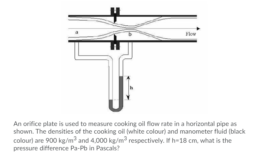 Flow h an orifice plate is used to measure cooking oil flow rate in a horizontal pipe as shown. the densities of the cooking