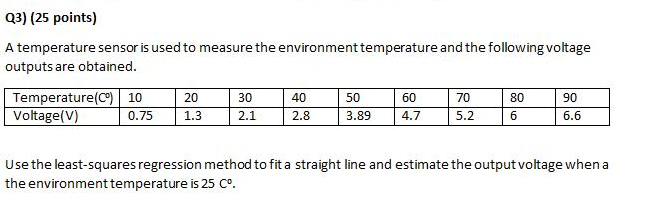 Solved Q3) (25 points) A temperature sensor is used to | Chegg.com