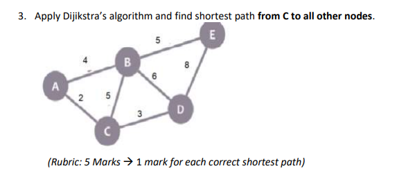 Solved 3. Apply Dijikstra's algorithm and find shortest path | Chegg.com