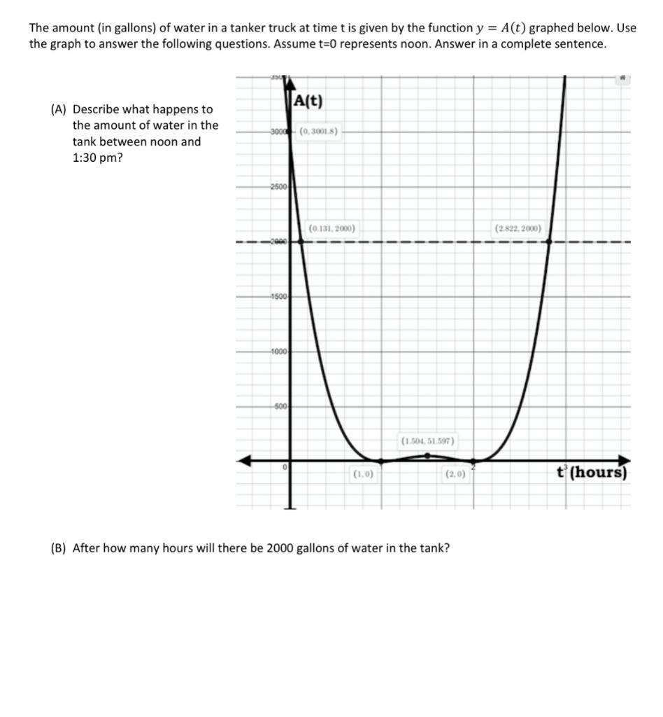 Solved The amount (in gallons) of water in a tanker truck at | Chegg.com