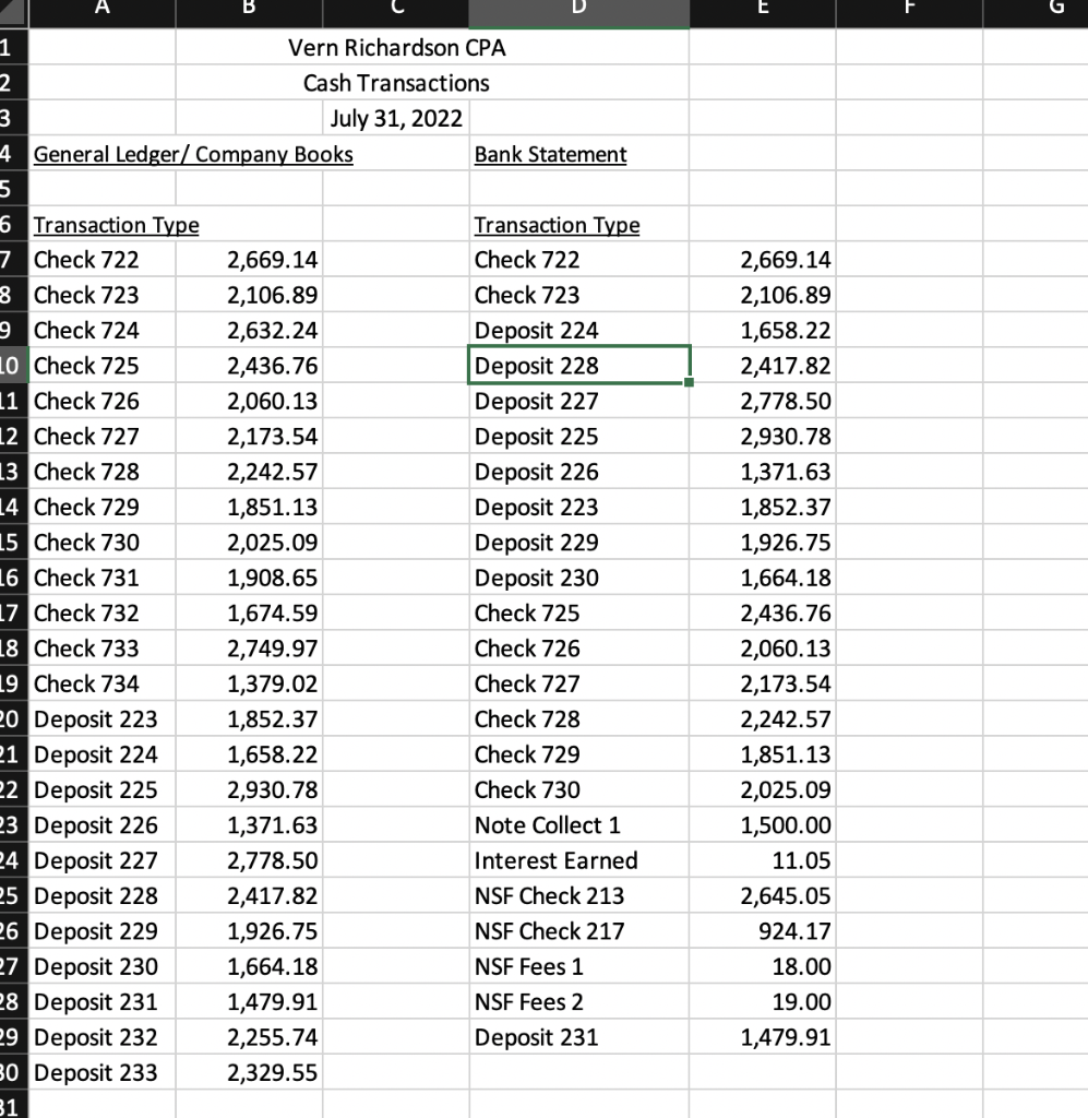 Solved In this lab, you will Required 1. Find the items