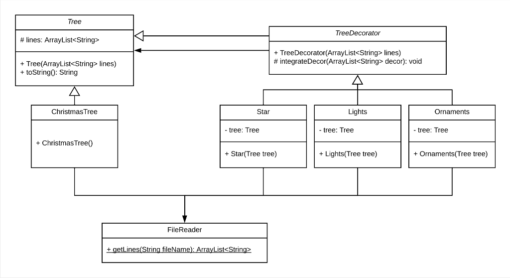 Solved NEED THIS DONE IN VISUAL STUDIO CODE JAVA please! | Chegg.com