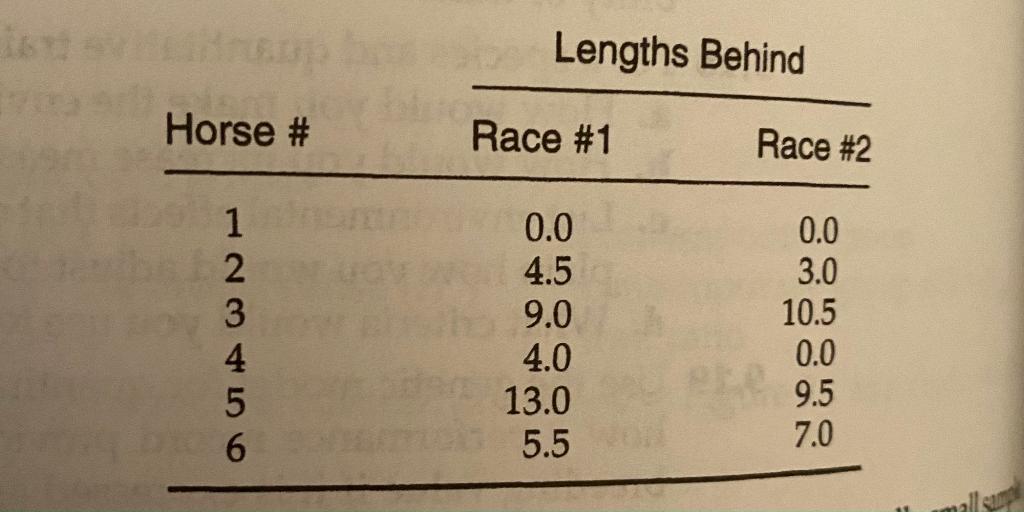 Solved Lengths Behind Horse Race 1 Race 2 1 2 3 4 5 0.0
