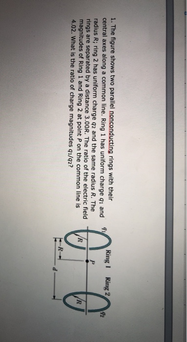 Solved 1. The figure shows two parallel nonconducting rings | Chegg.com