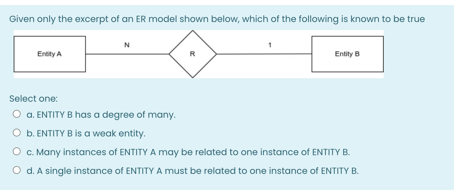 Solved Given Only The Excerpt Of An ER Model Shown Below, | Chegg.com