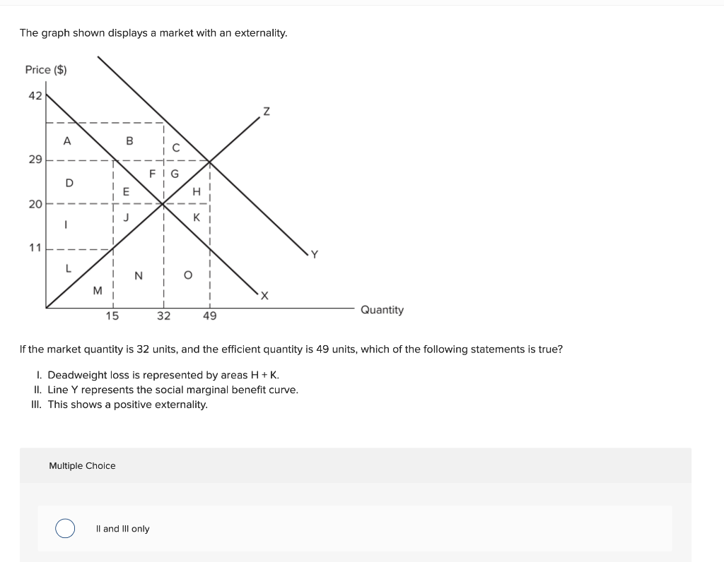 Solved The graph shown displays a market with an | Chegg.com