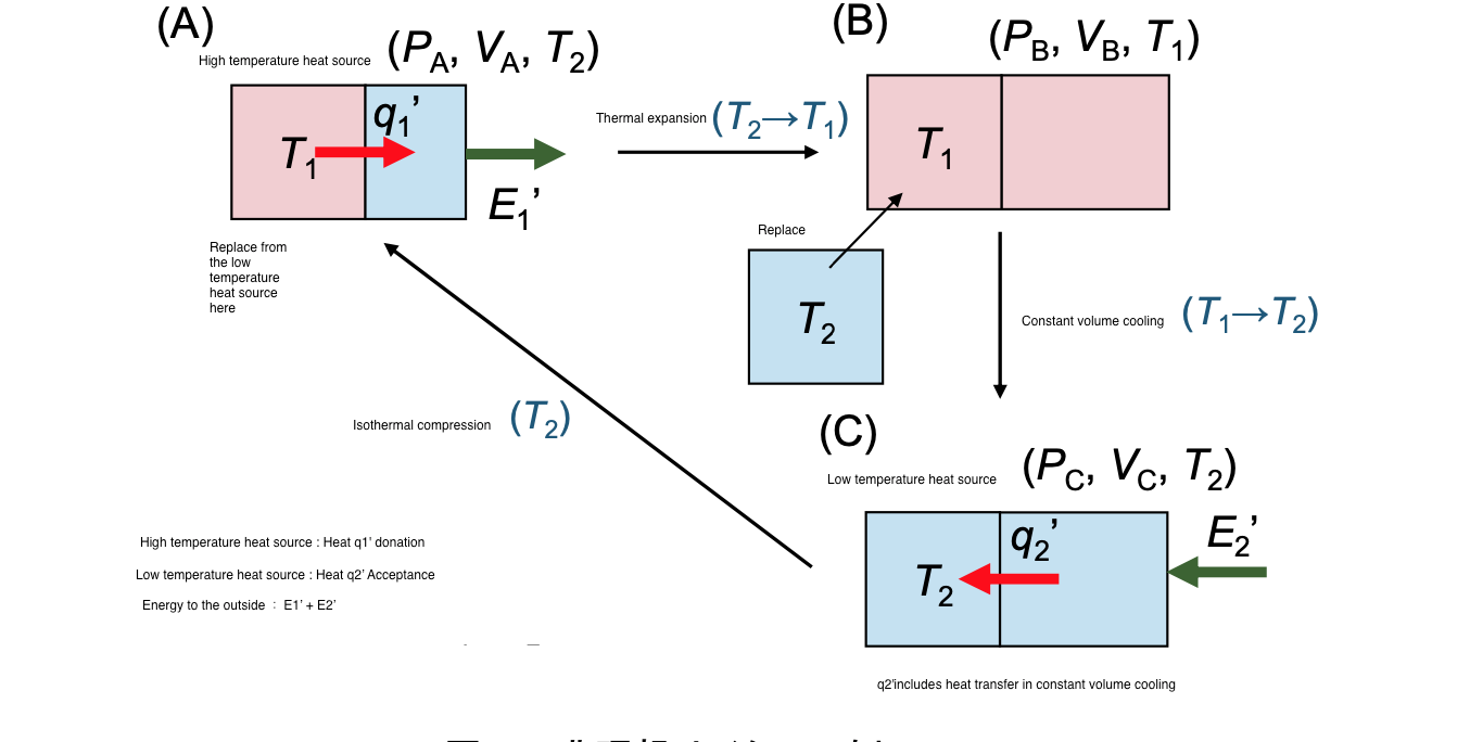 Solved In the process of (A) → (B) → (C) in the figure, | Chegg.com