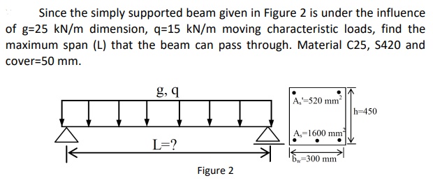 Solved Since the simply supported beam given in Figure 2 is | Chegg.com