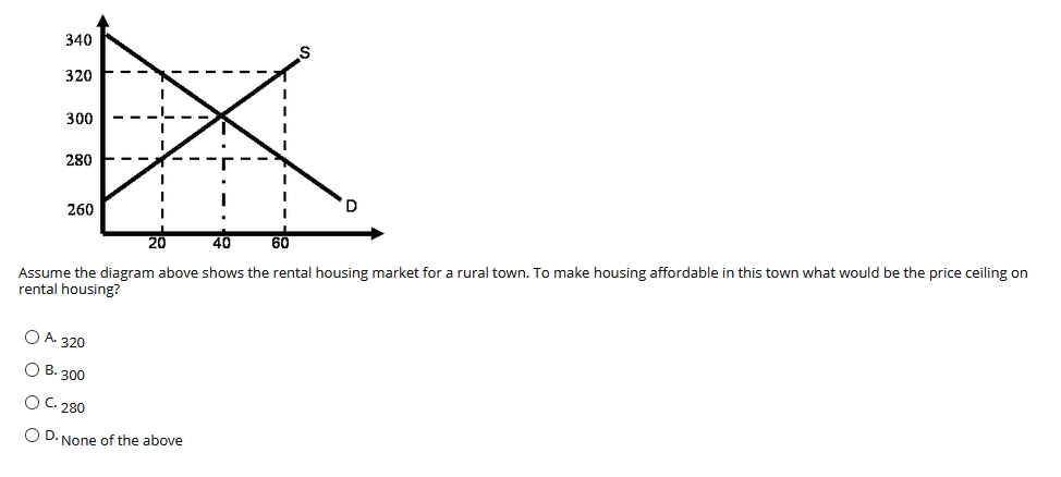 Solved An increase in price leads to O A. a shift in the | Chegg.com