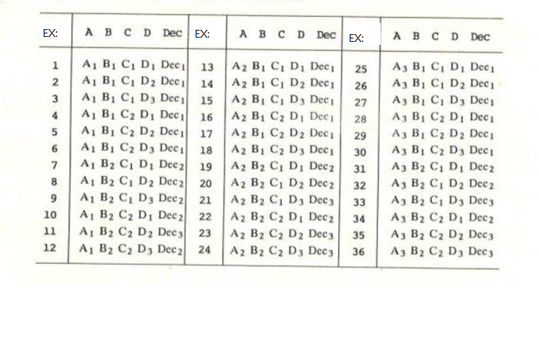 Based on the given instances, use ID3 algorithm to | Chegg.com