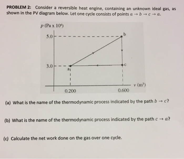 Heat Engine Pv Diagram Ideal Gas