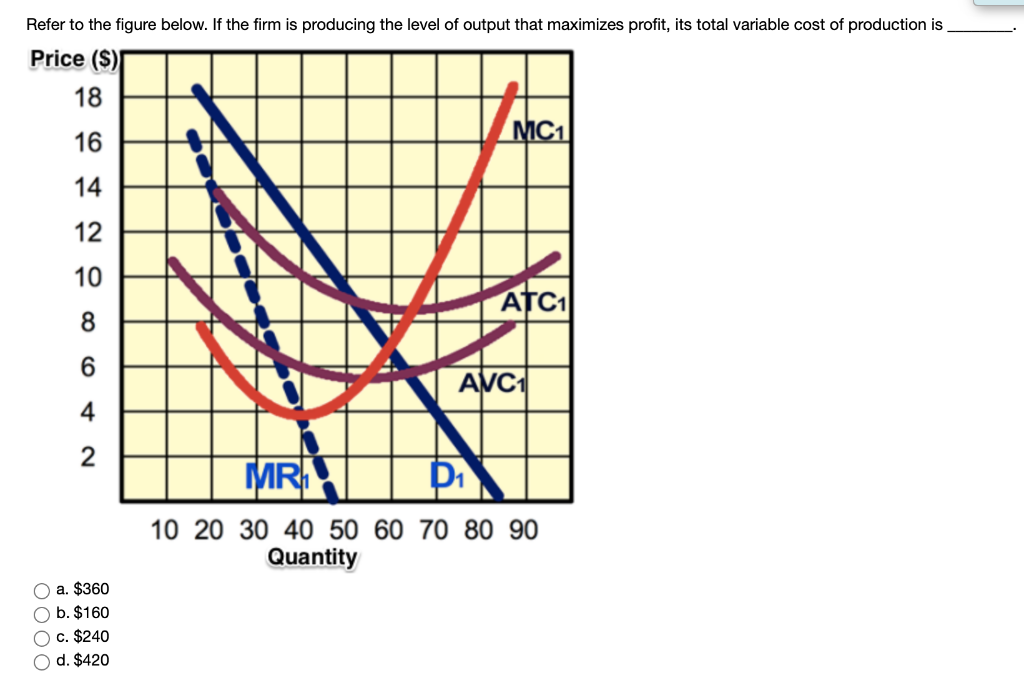 Solved Refer To The Figure Below. If The Firm Is Producing | Chegg.com