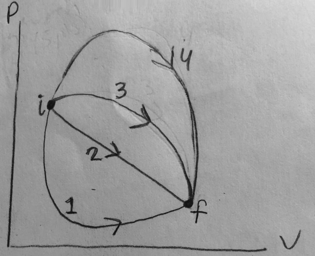 Solved 1) The figure here shows four different paths on a | Chegg.com