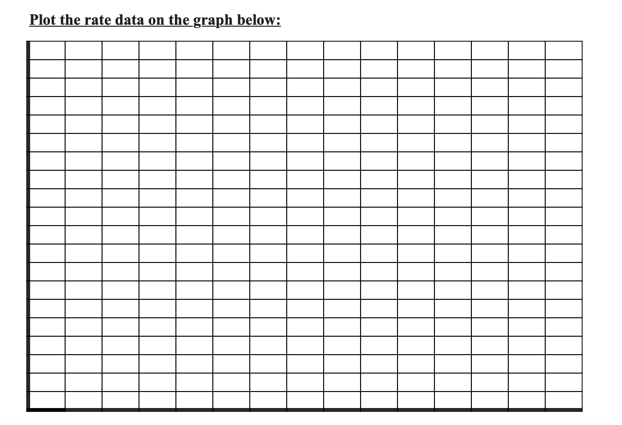 Solved 9. Use Table 1 Data To Plot A Graph Of The 