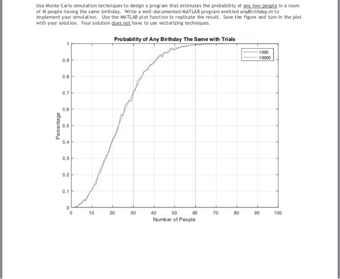 Solved Use Monte Carlo simulation techniques to design a | Chegg.com